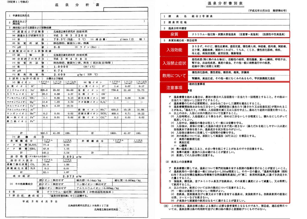 温泉成分分析書