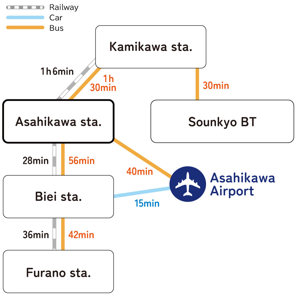 Northern Hokkaido Area