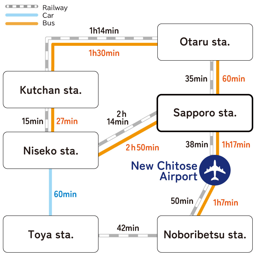 Central Hokkaido Area