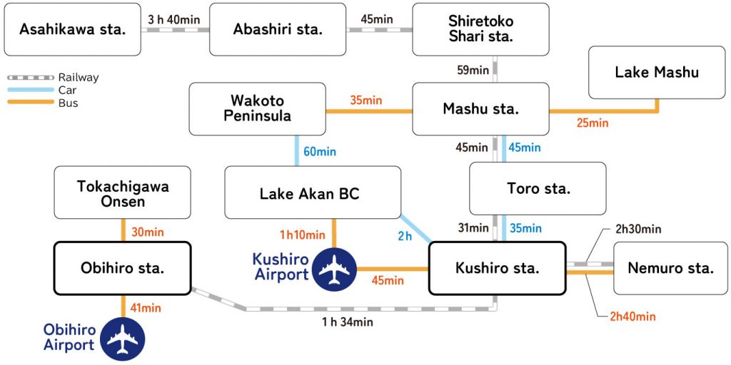 Eastern Hokkaido Area
